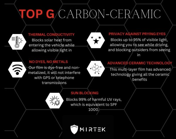 mirtek window tint window tint supplier window tint supplier United States of America American window tint supplier ceramic tint supplier ceramic window tint supplier window tint supplier near me